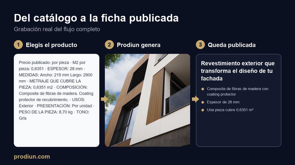 Los tres pasos: elegís el producto, Prodiun genera, queda publicada en tu tienda.
